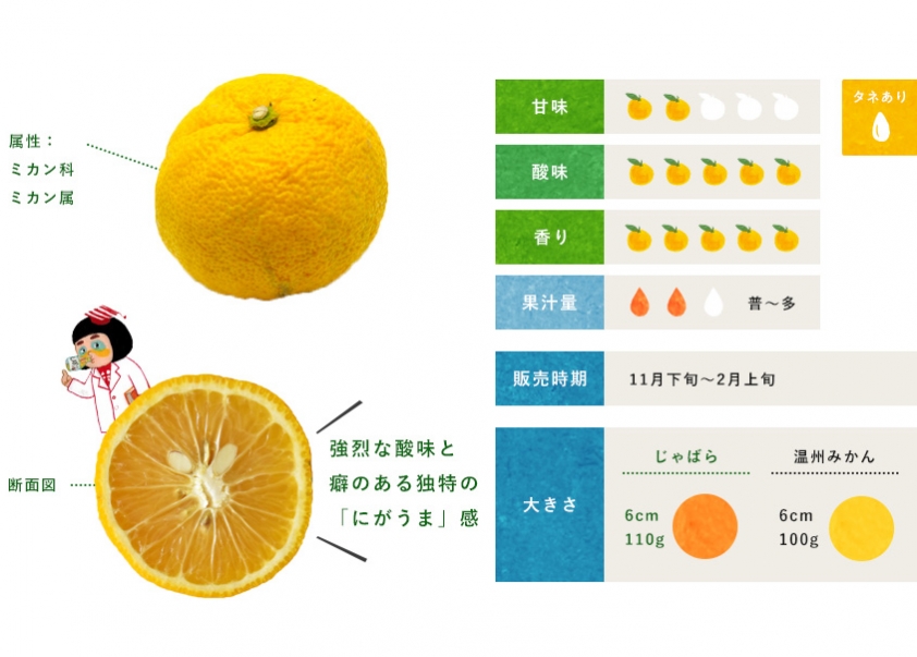 効果 じゃばら じゃばらが花粉症、アトピーに効果あり！飲み方は？リモネンの副作用に注意！