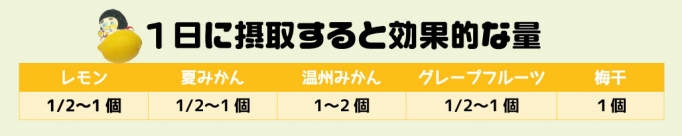 きく調べによる一日の摂取量目安