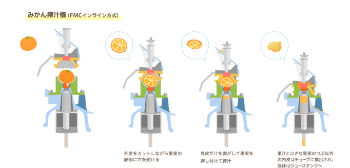 みかんジュース 無添加ジュースのことなら みかんな図鑑 伊藤農園のみかんな図鑑