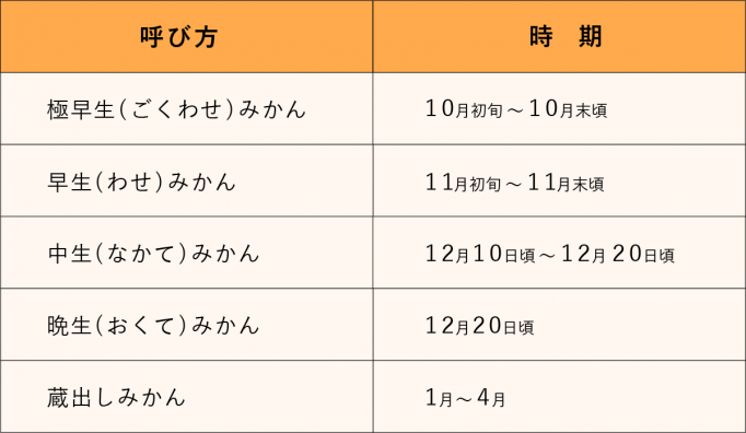 ※果形係数とは、果実の形状を表わす指数のこと