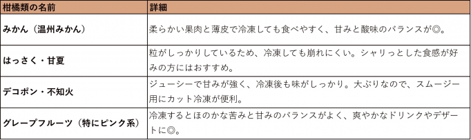 ●冷凍保存に向いている柑橘類