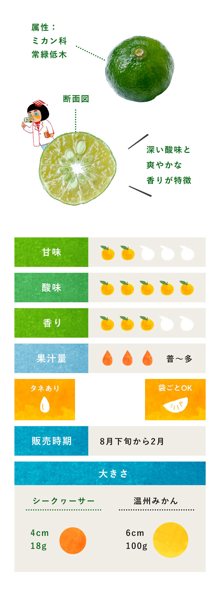 シークワーサー